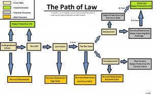 The Path of Law 1.0